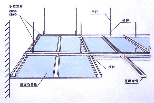 輕鋼龍骨