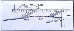 輕鋼龍骨