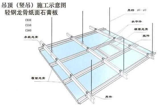 吊頂施工示意圖輕鋼龍骨紙面石膏板