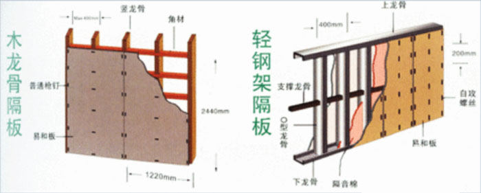 輕鋼龍骨具體部件